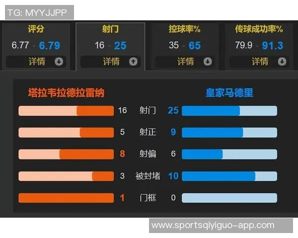 西协甲倒2差点绝平皇马主帅期待每周都能享受这样的精彩对决 西协甲倒2差点绝平皇马主帅期待每周都能享受这样的精彩对决